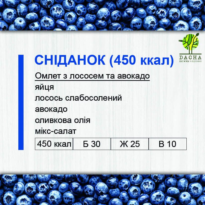 Сніданок (450 ккал)